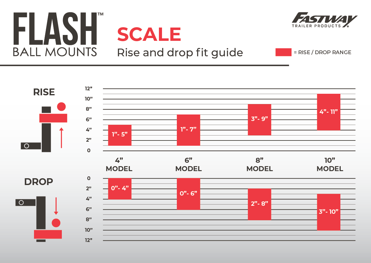 FLASH™ SCALE Ball Mount