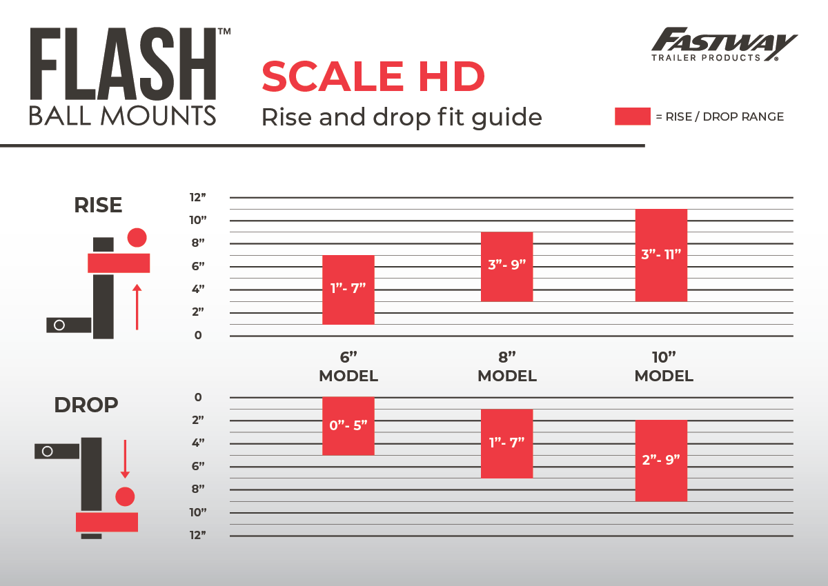 FLASH™ SCALE Ball Mount