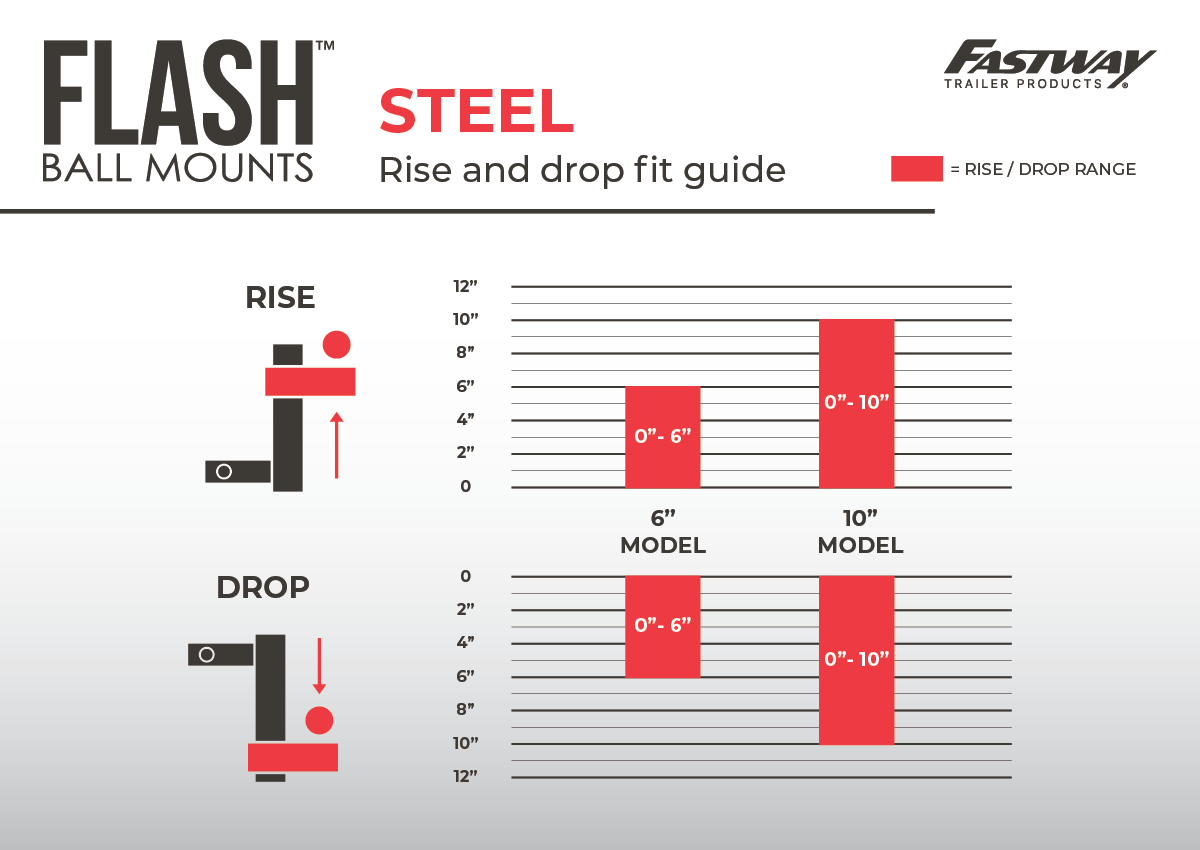 FLASH™ STEEL Ball Mount