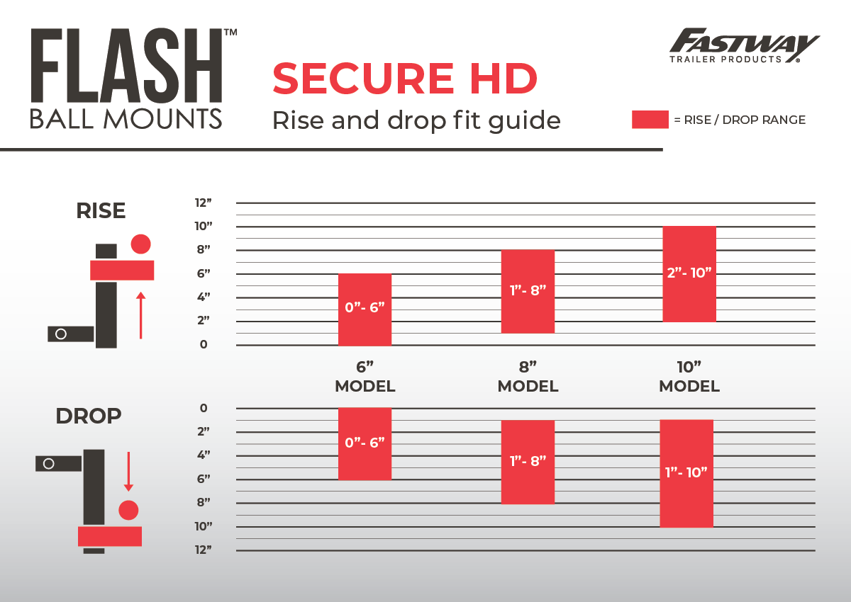 FLASH™ SECURE Ball Mount